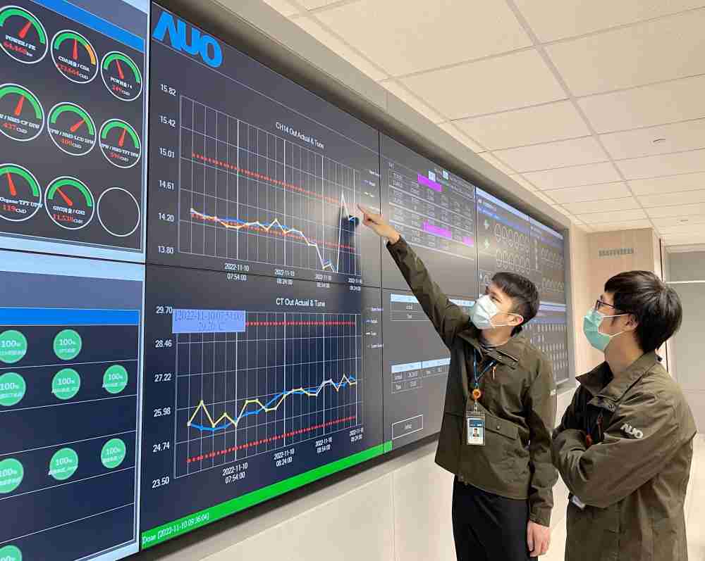 尊时凯龙透过智慧化能源管理，，实时监控以及应对异常状态下的能源与资源消耗